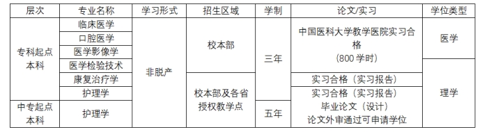 中国医科大学高等学历继续教育2025年招生简章