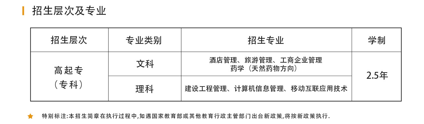 药学（天然药物方向）(图1)